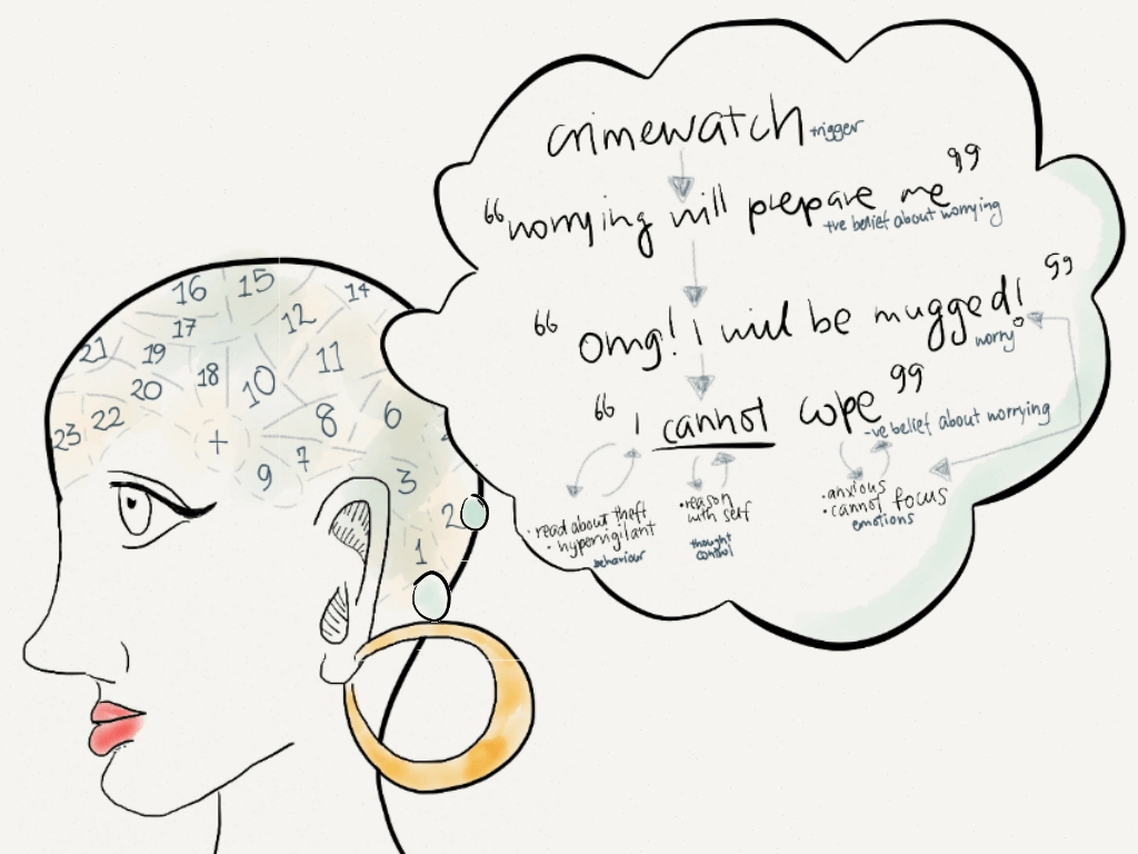 how to deal with anxiety limiting beliefs