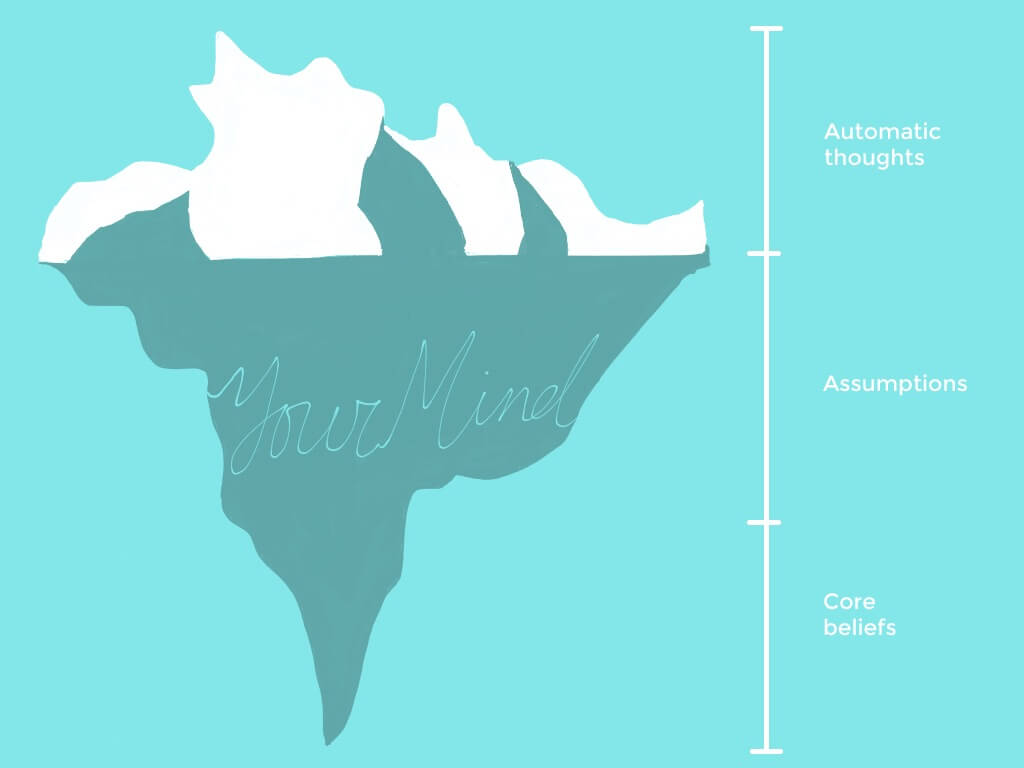 perpetua neo brighton psychotherapy cbt iceberg mind levels of cognition